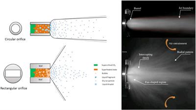 An Experiment on Flashing-Spray Jet Characteristics of Supercritical CO2 from Various Orifice Geometries